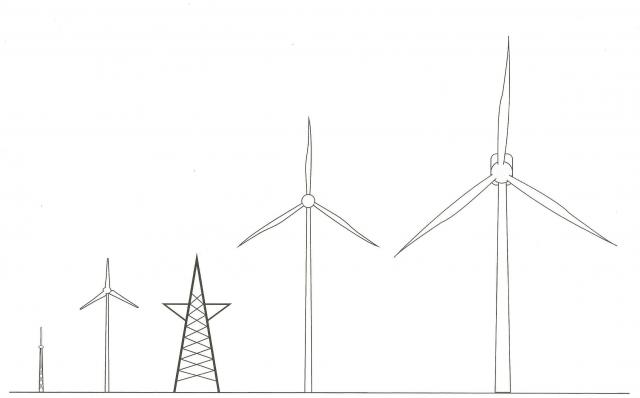 Wind Turbines